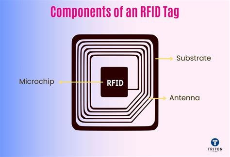 rfid tag components